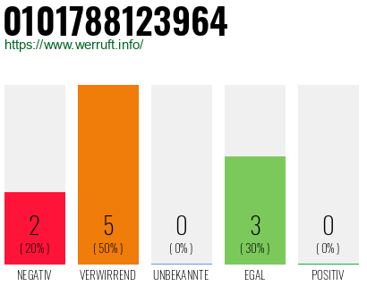 Rufnummer 0101788123964 Telefonnummer 0101788123964