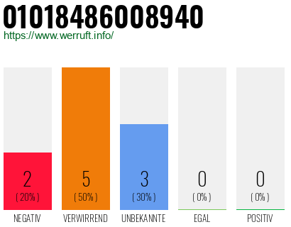 Rufnummer 01018486008940 Telefonnummer 01018486008940