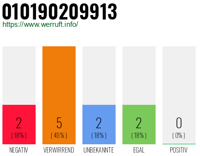Rufnummer 010190209913 Telefonnummer 010190209913