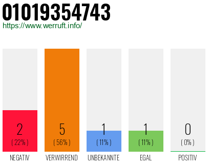 Rufnummer 01019354743 Telefonnummer 01019354743