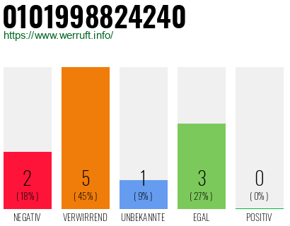 Rufnummer 0101998824240 Telefonnummer 0101998824240