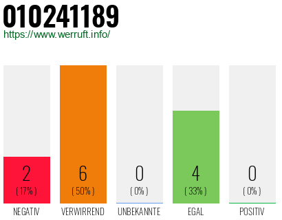 Rufnummer 010241189 Telefonnummer 010241189