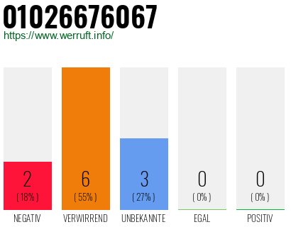 Rufnummer 01026676067 Telefonnummer 01026676067