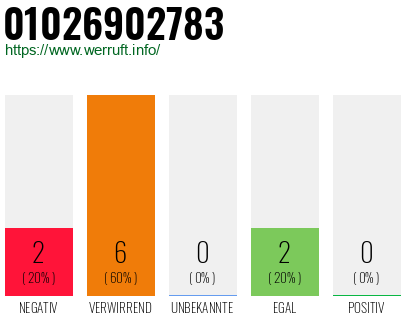 Rufnummer 01026902783 Telefonnummer 01026902783
