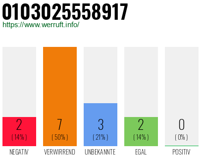 Rufnummer 0103025558917 Telefonnummer 0103025558917