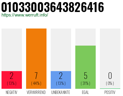 Rufnummer 01033003643826416 Telefonnummer 01033003643826416