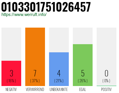 Rufnummer 0103301751026457 Telefonnummer 0103301751026457
