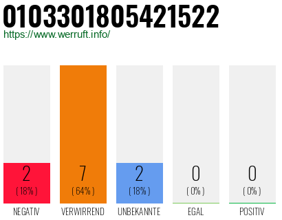 Rufnummer 0103301805421522 Telefonnummer 0103301805421522