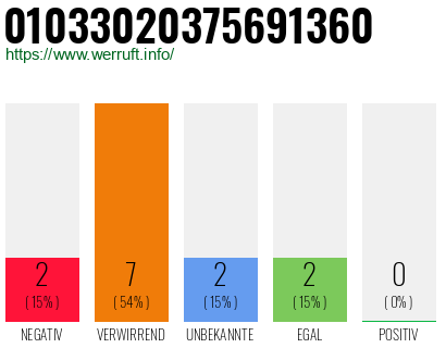 Rufnummer 01033020375691360 Telefonnummer 01033020375691360