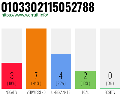 Rufnummer 0103302115052788 Telefonnummer 0103302115052788