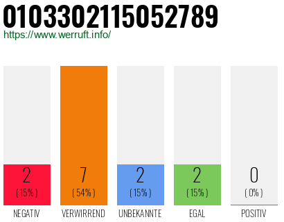 Rufnummer 0103302115052789 Telefonnummer 0103302115052789