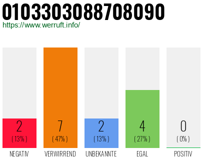Rufnummer 0103303088708090 Telefonnummer 0103303088708090