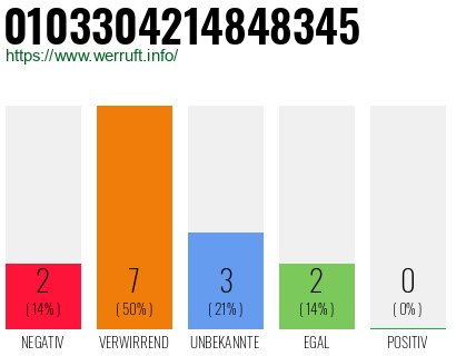 Rufnummer 0103304214848345 Telefonnummer 0103304214848345