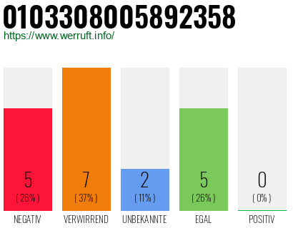 Rufnummer 0103308005892358 Telefonnummer 0103308005892358