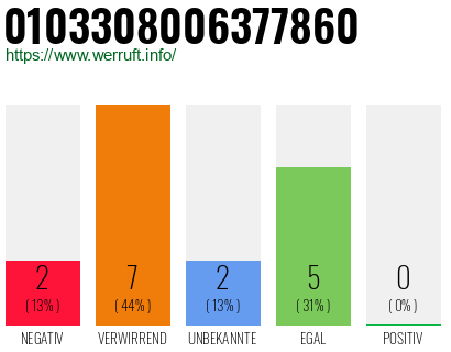 Rufnummer 0103308006377860 Telefonnummer 0103308006377860