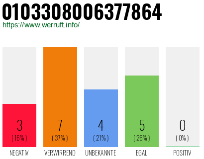 Rufnummer 0103308006377864 Telefonnummer 0103308006377864