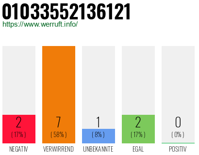 Rufnummer 01033552136121 Telefonnummer 01033552136121