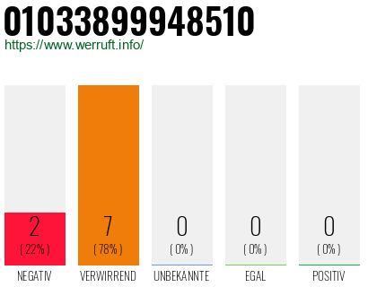 Rufnummer 01033899948510 Telefonnummer 01033899948510