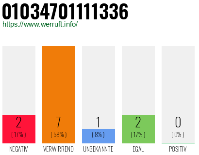 Rufnummer 01034701111336 Telefonnummer 01034701111336