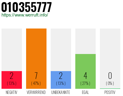 Rufnummer 010355777 Telefonnummer 010355777