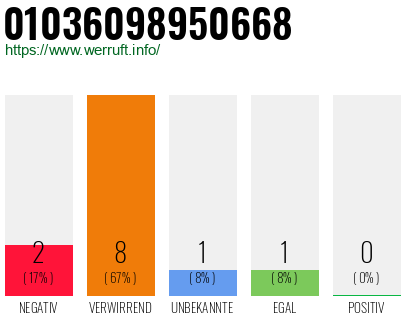 Rufnummer 01036098950668 Telefonnummer 01036098950668