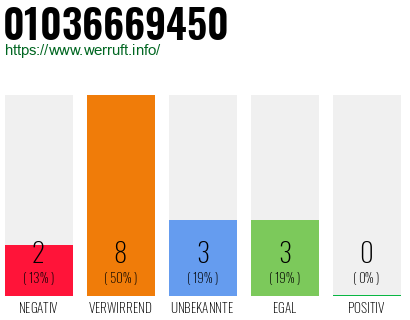 Rufnummer 01036669450 Telefonnummer 01036669450