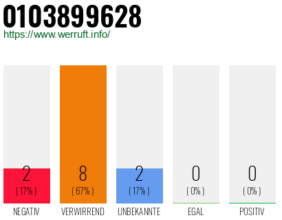 Rufnummer 0103899628 Telefonnummer 0103899628