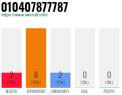 Rufnummer 010407877787 Telefonnummer 010407877787