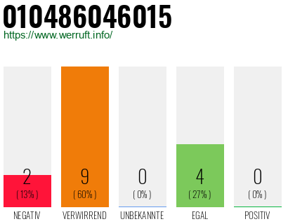 Rufnummer 010486046015 Telefonnummer 010486046015