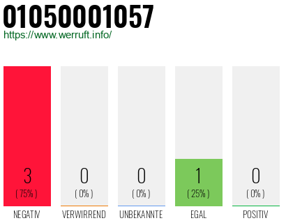Rufnummer 01050001057 Telefonnummer 01050001057