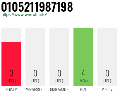 Rufnummer 0105211987198 Telefonnummer 0105211987198