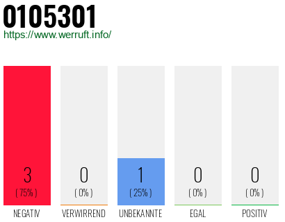 Rufnummer 0105301 Telefonnummer 0105301