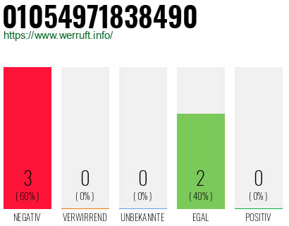 Rufnummer 01054971838490 Telefonnummer 01054971838490