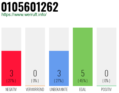 Rufnummer 0105601262 Telefonnummer 0105601262