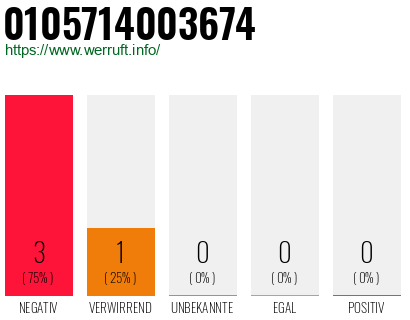 Rufnummer 0105714003674 Telefonnummer 0105714003674