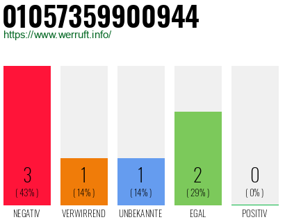 Rufnummer 01057359900944 Telefonnummer 01057359900944