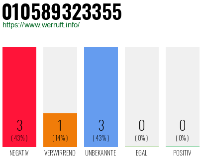 Rufnummer 010589323355 Telefonnummer 010589323355