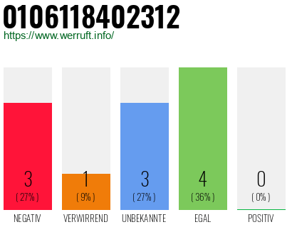 Rufnummer 0106118402312 Telefonnummer 0106118402312
