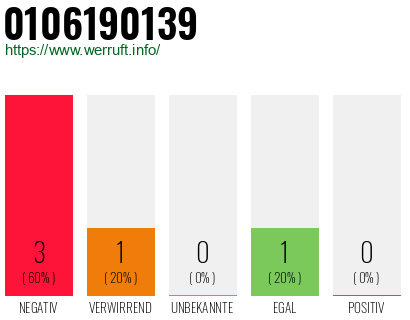 Rufnummer 0106190139 Telefonnummer 0106190139