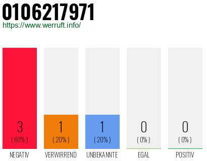Rufnummer 0106217971 Telefonnummer 0106217971