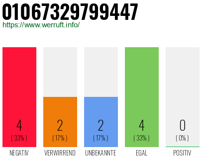 Rufnummer 01067329799447 Telefonnummer 01067329799447