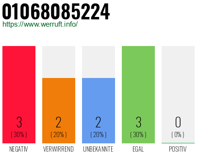 Rufnummer 01068085224 Telefonnummer 01068085224