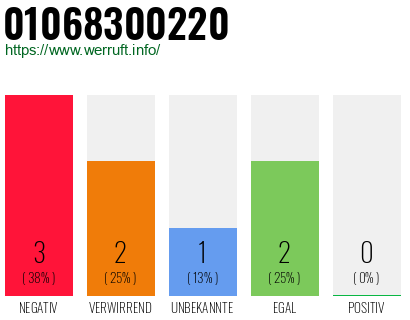 Rufnummer 01068300220 Telefonnummer 01068300220
