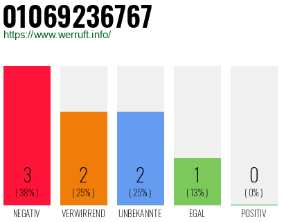 Rufnummer 01069236767 Telefonnummer 01069236767