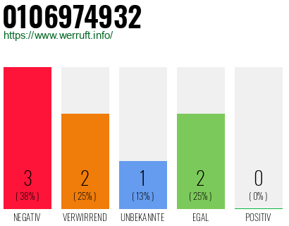Rufnummer 0106974932 Telefonnummer 0106974932
