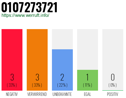 Rufnummer 0107273721 Telefonnummer 0107273721
