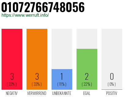 Rufnummer 01072766748056 Telefonnummer 01072766748056