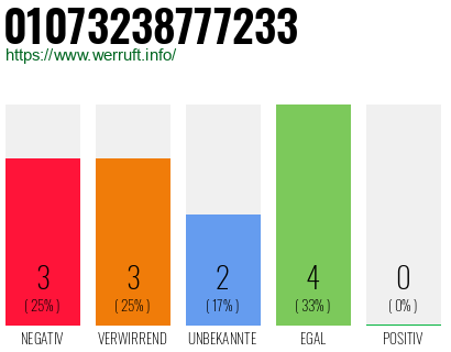 Rufnummer 01073238777233 Telefonnummer 01073238777233