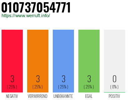 Rufnummer 010737054771 Telefonnummer 010737054771