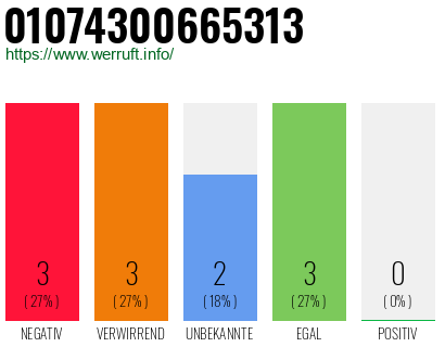 Rufnummer 01074300665313 Telefonnummer 01074300665313